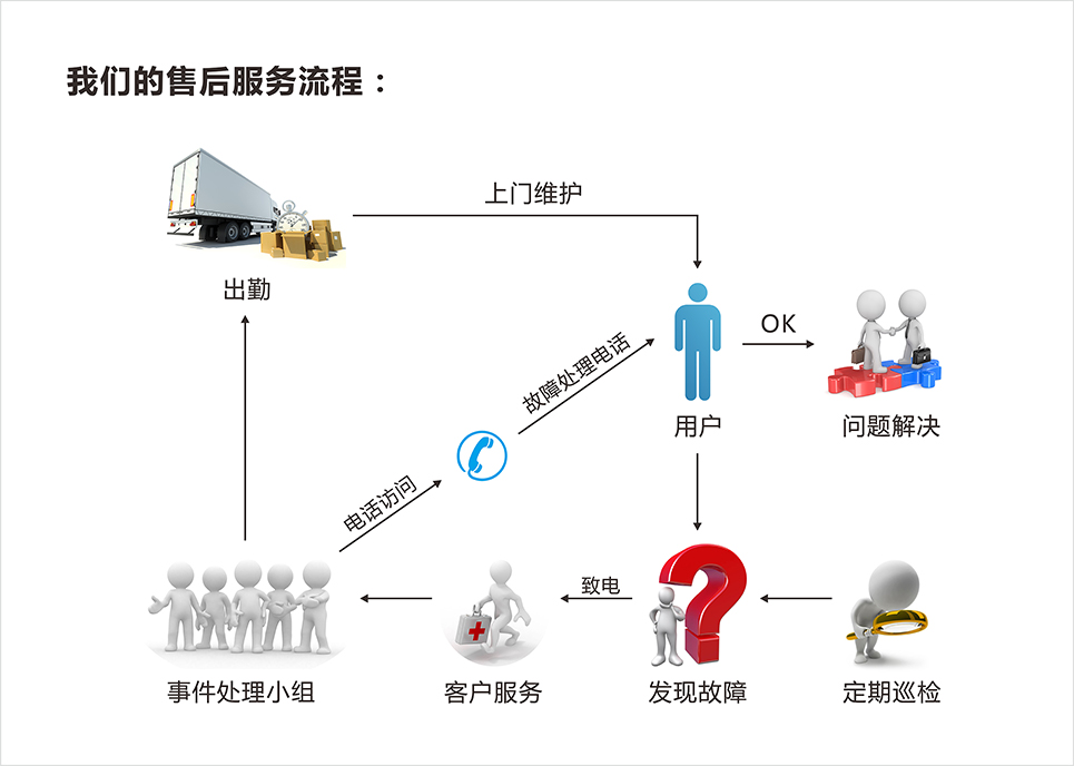 售后服务(图2)