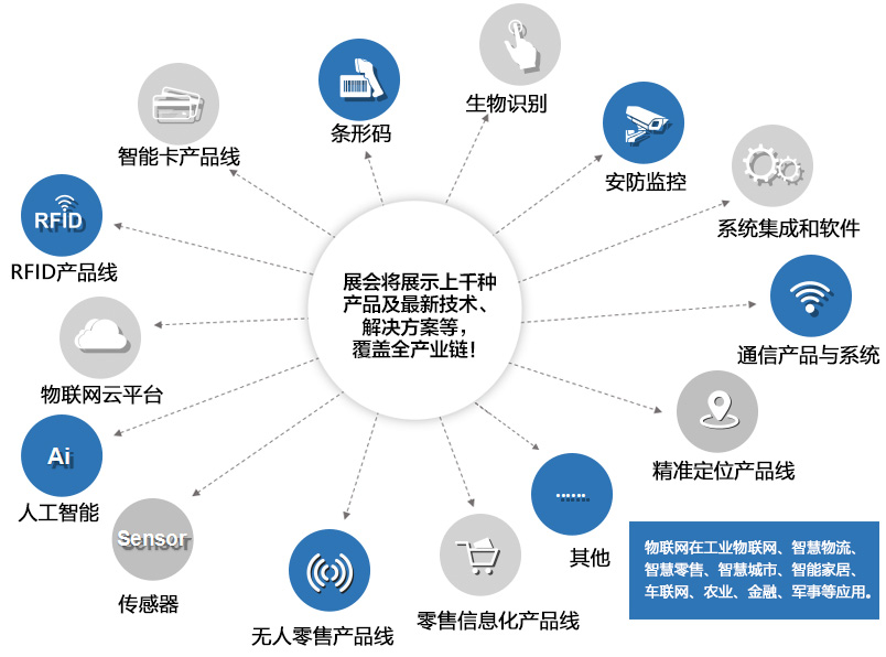 智慧无人零售之IOTE2019国际物联网博览会(图1)