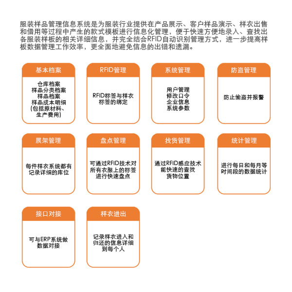 RFID样衣管理软件(图1)